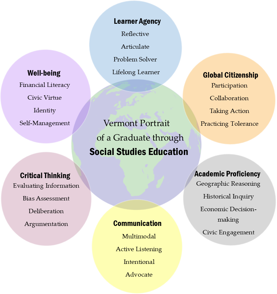 social-studies-agency-of-education